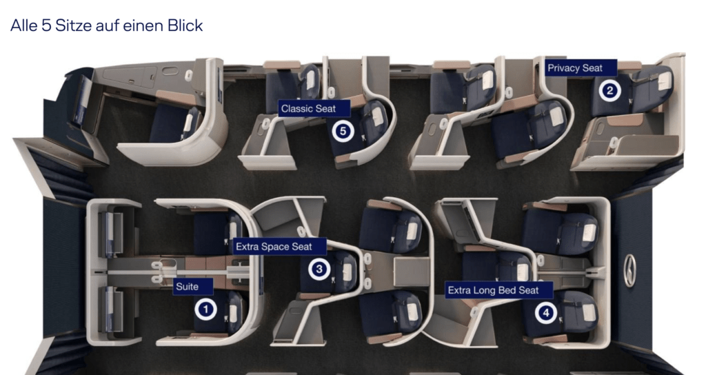 Lufthansa Allegris Business Class